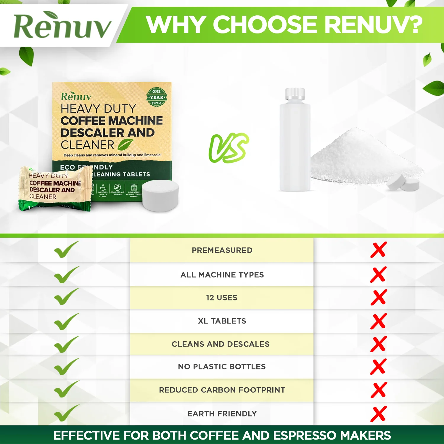 Renuv Coffee Machine Cleaner Descaler Tablets - Image 5